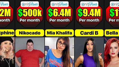 top ten onlyfans|10 Top OnlyFans Earners Revealed